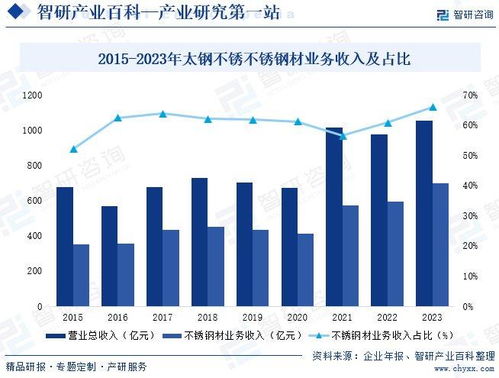 中國不銹鋼行業(yè)發(fā)展環(huán)境、市場(chǎng)運(yùn)行格局及投資前景研究報(bào)告（2024版）